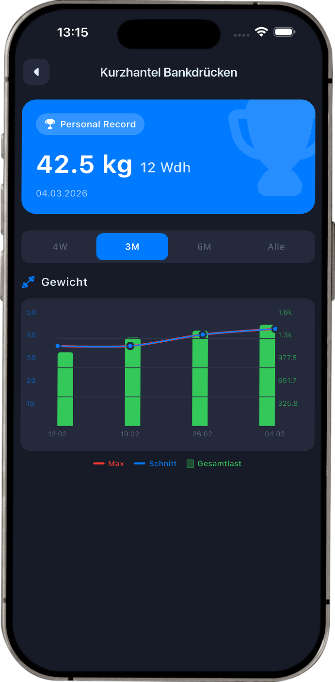 ACWR Belastungssteuerung